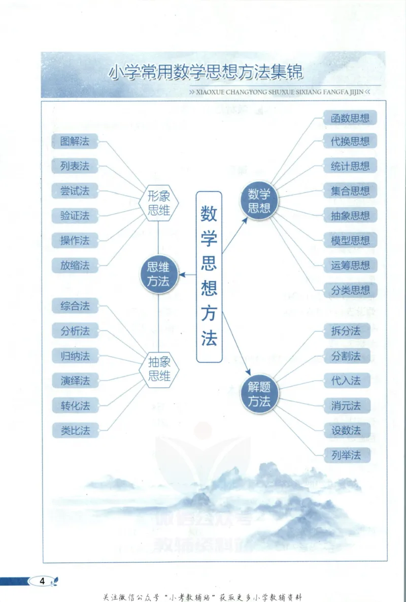 《小学教材全解四年级上册数学苏教版_薛金星小学教材全解(1)_4.四年级》第10页预览