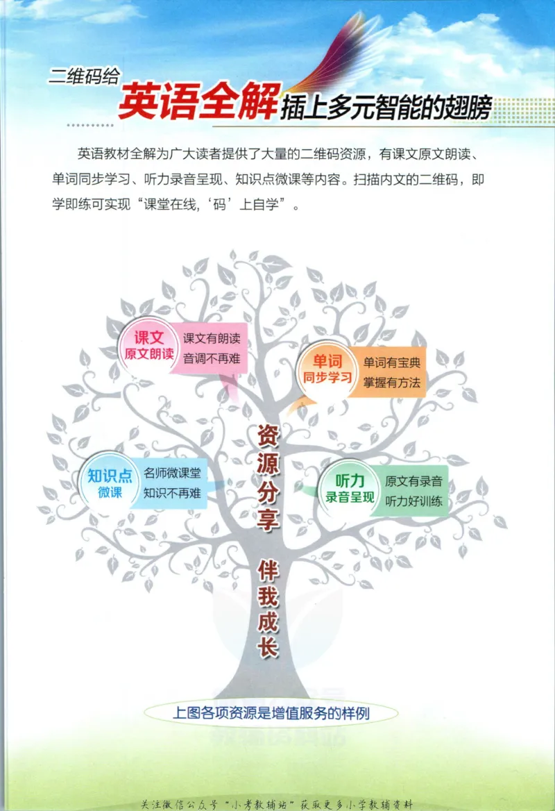 《小学教材全解四年级上册英语外研剑桥版_薛金星小学教材全解(1)_4.四年级》第3页预览