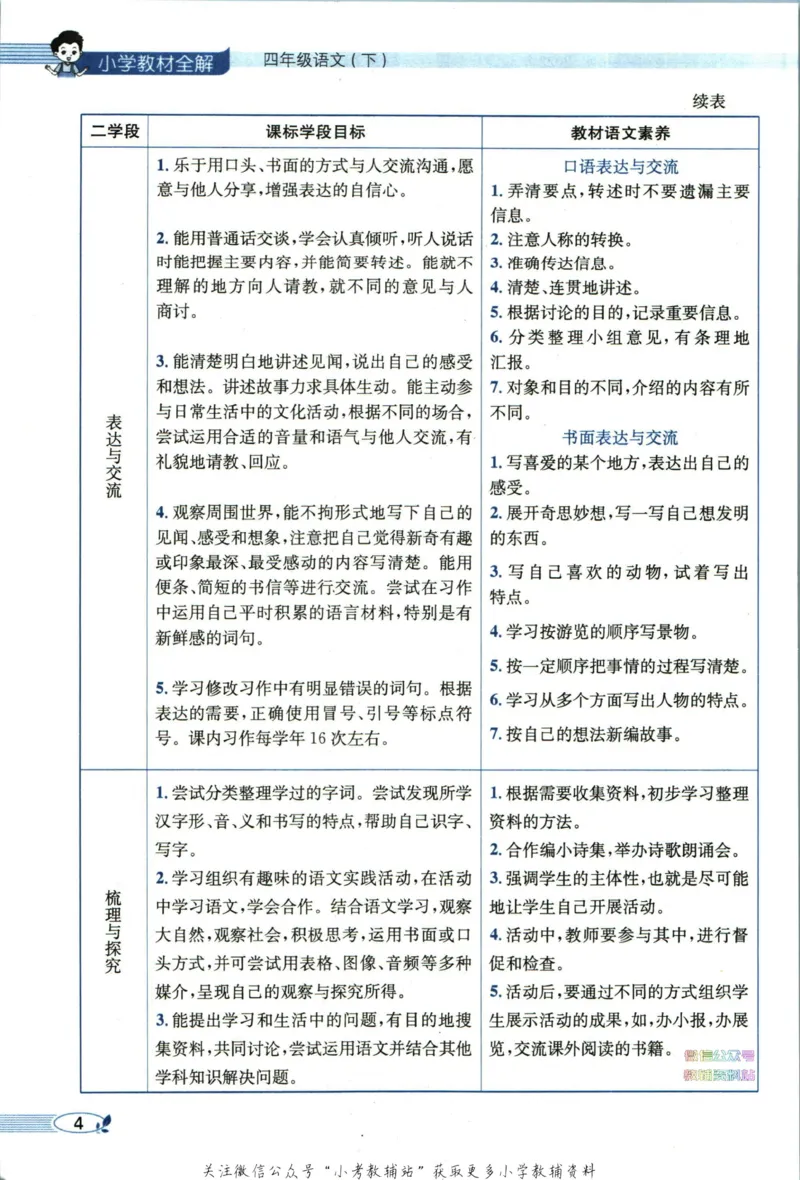 《小学教材全解四年级下册语文人教版_薛金星小学教材全解(1)_4.四年级》第10页预览