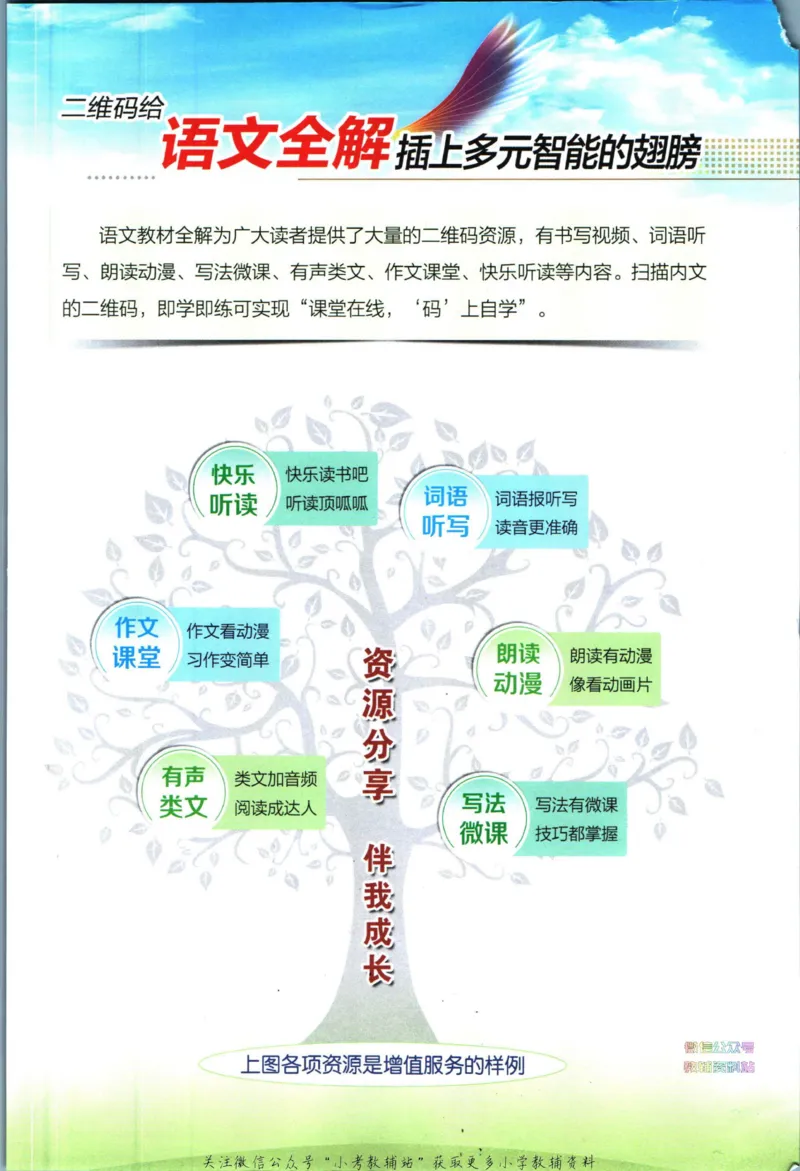 《小学教材全解四年级下册语文人教版_薛金星小学教材全解(1)_4.四年级》第3页预览