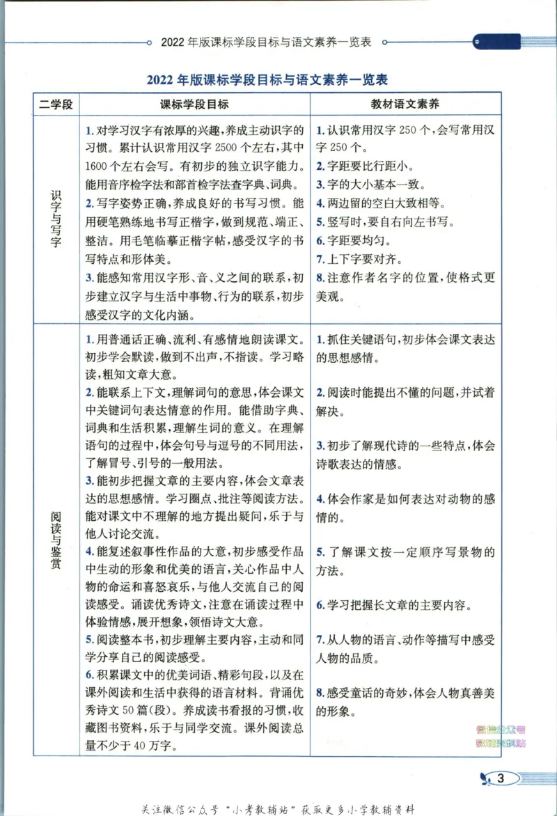 《小学教材全解四年级下册语文人教版_薛金星小学教材全解(1)_4.四年级》第9页预览