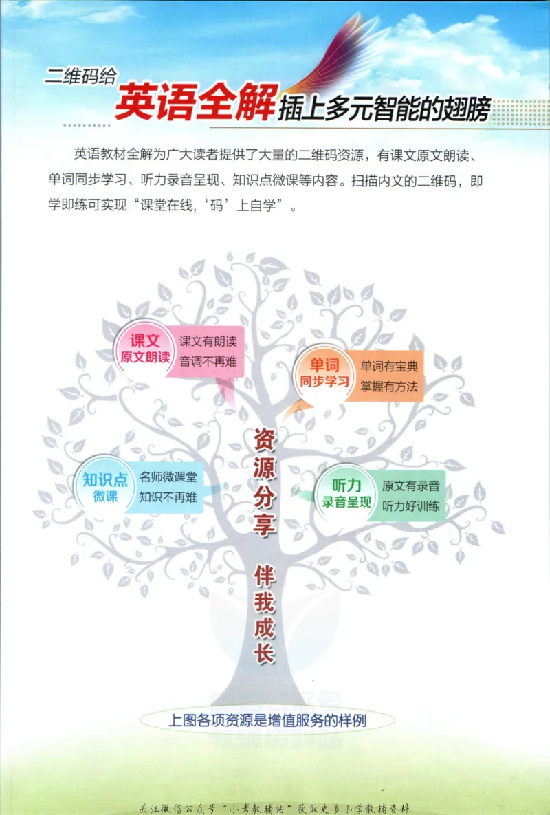 《小学教材全解四年级上册英语人教PEP版_薛金星小学教材全解(1)_4.四年级》第3页预览