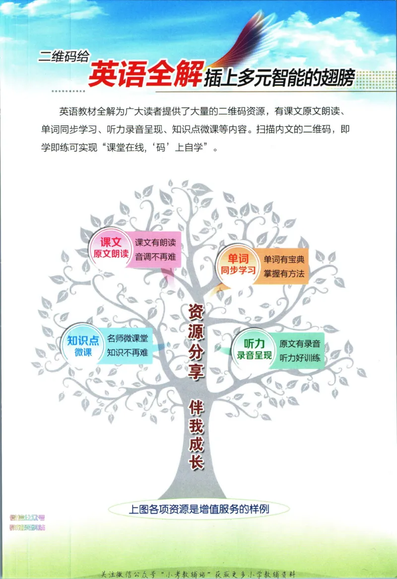 《小学教材全解四年级下册英语人教PEP版_薛金星小学教材全解(1)_4.四年级》第3页预览