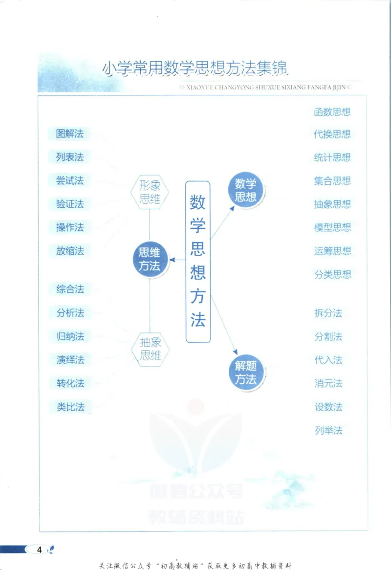 《小学教材全解四年级上册数学青岛五四制_薛金星小学教材全解(1)_4.四年级》第10页预览