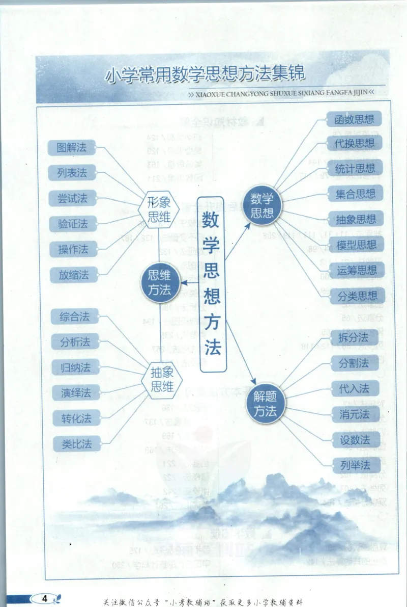 《小学教材全解四年级上册数学人教版_薛金星小学教材全解(1)_4.四年级》第10页预览