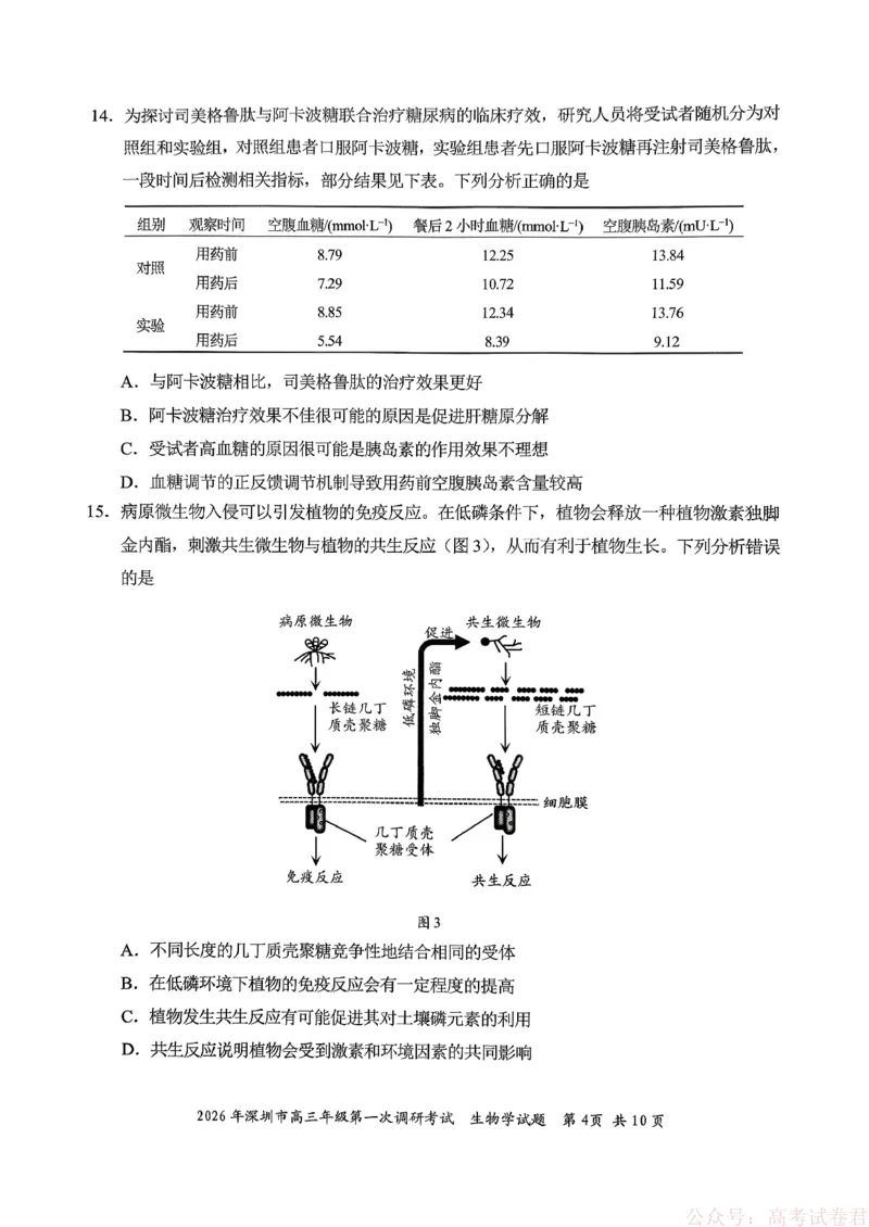《2026年深圳市高三年级第一次调研考试生物试卷_2026届广东深圳高三下学期第一次调研考试（深圳一模）_2026年深圳市高三年级第一次调研考试生物试卷+答案》第4页预览