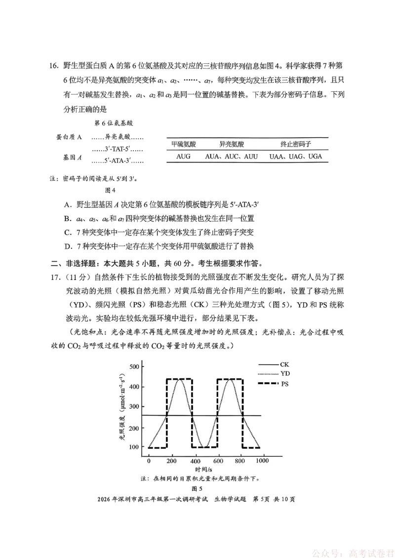 《2026年深圳市高三年级第一次调研考试生物试卷_2026届广东深圳高三下学期第一次调研考试（深圳一模）_2026年深圳市高三年级第一次调研考试生物试卷+答案》第5页预览