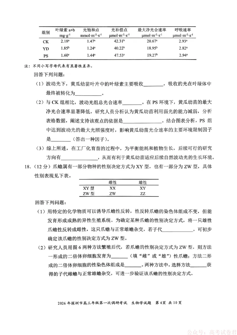 《2026年深圳市高三年级第一次调研考试生物试卷_2026届广东深圳高三下学期第一次调研考试（深圳一模）_2026年深圳市高三年级第一次调研考试生物试卷+答案》第6页预览