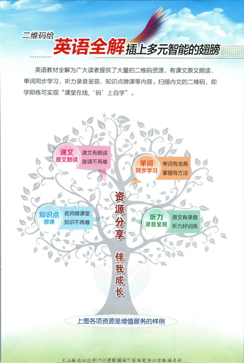 《小学教材全解四年级上册英语外研版_薛金星小学教材全解(1)_4.四年级》第3页预览