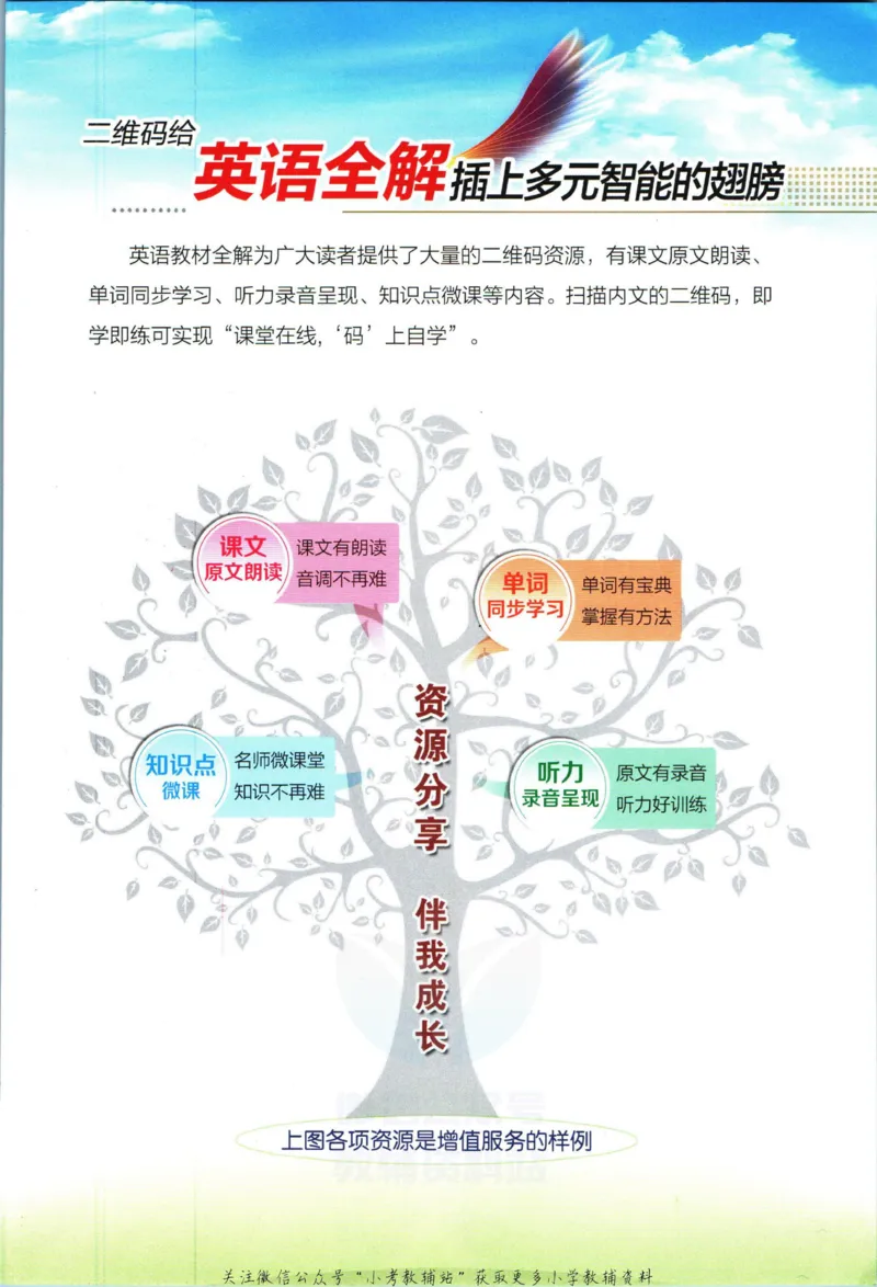 《小学教材全解四年级上册英语沪教牛津版_薛金星小学教材全解(1)_4.四年级》第3页预览