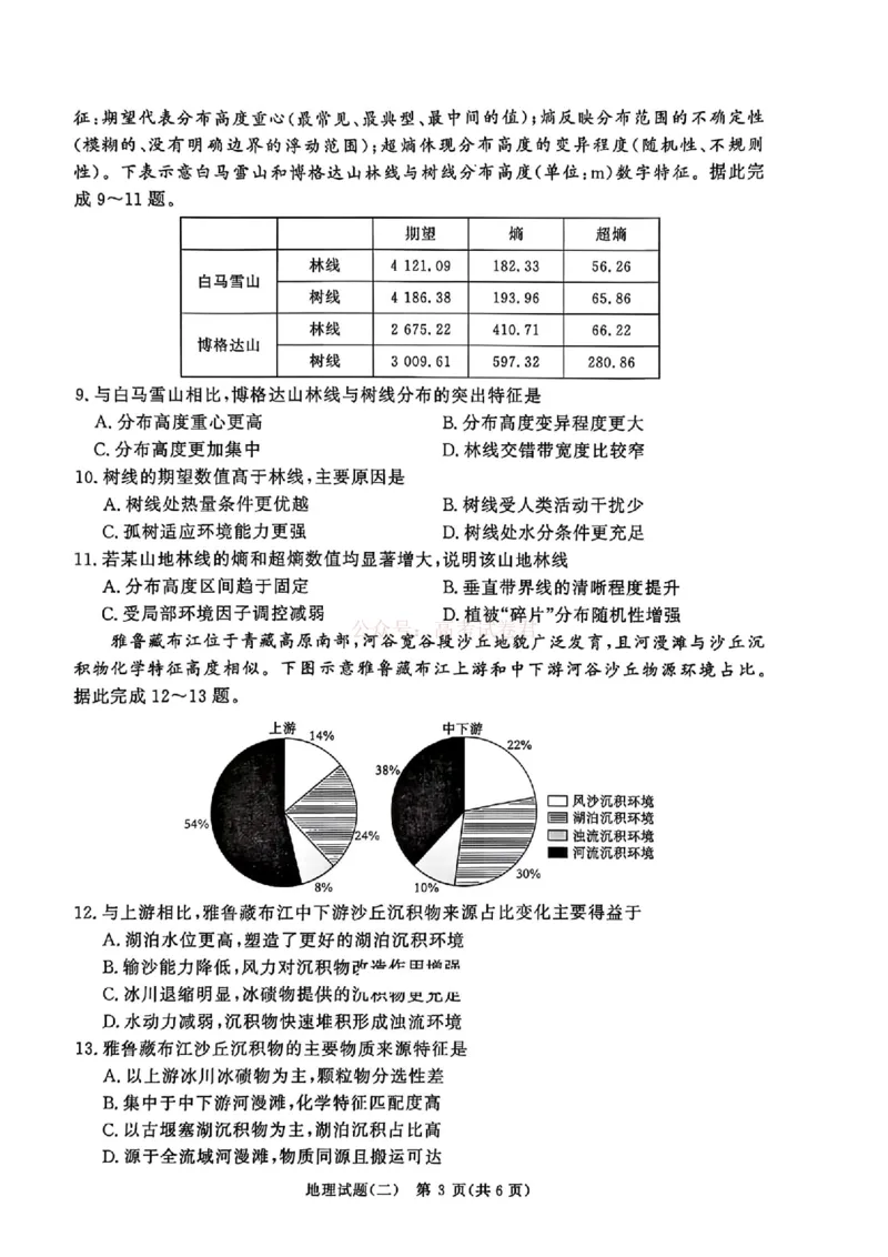《河南青桐鸣2026届高三下学期学情调研（二）地理试卷_2026届河南省青桐鸣大联考高三下学期学情调研（二）_09地理2026届河南省青桐鸣大联考高三下学期学情调研（二）》第3页预览