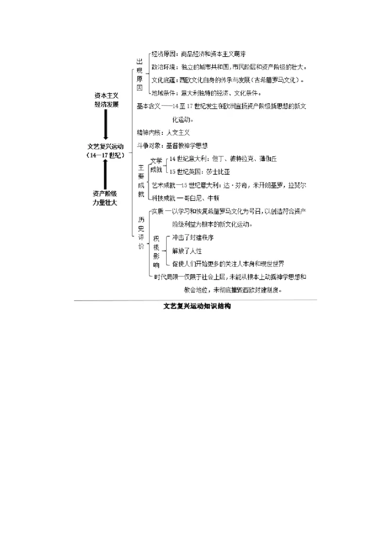 《08纲要下册第8课欧洲的思想解放运动_新版高中_高中历史新版_高中历史纲要下（统编版）_学案专项-P118》第2页预览