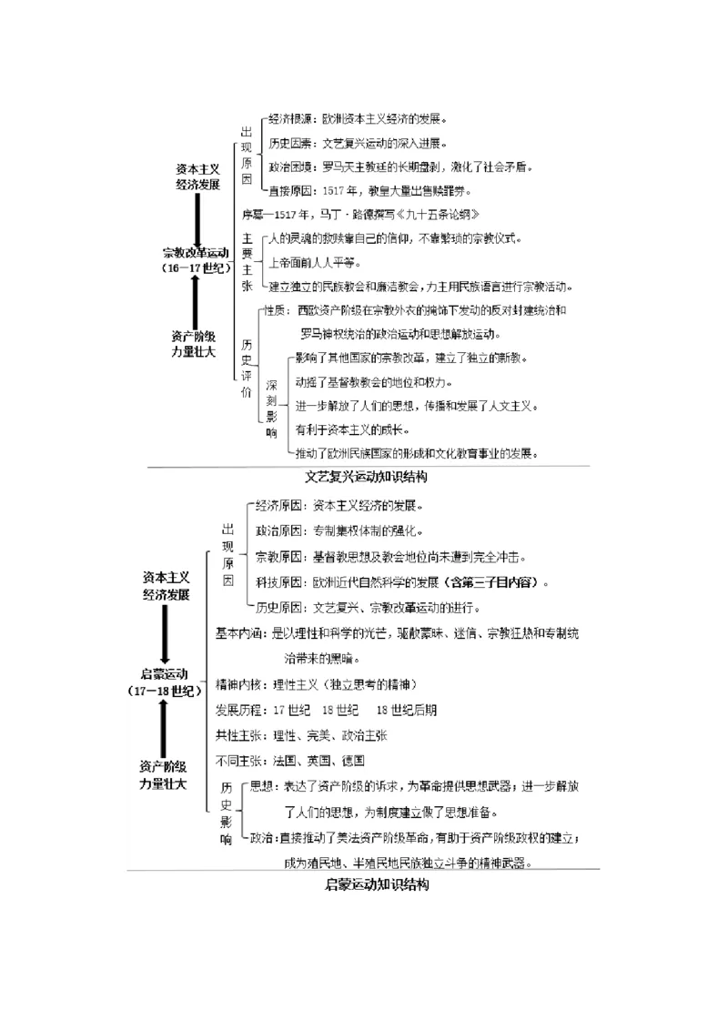 《08纲要下册第8课欧洲的思想解放运动_新版高中_高中历史新版_高中历史纲要下（统编版）_学案专项-P118》第3页预览