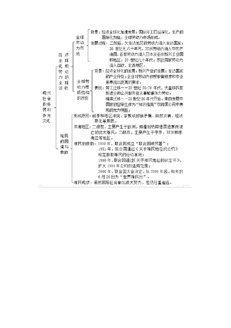 《08选必三第8课现代社会的移民和多元文化_新版高中_高中历史新版_高中历史选择性必修3（统编版）_学案专项-P118》第2页预览