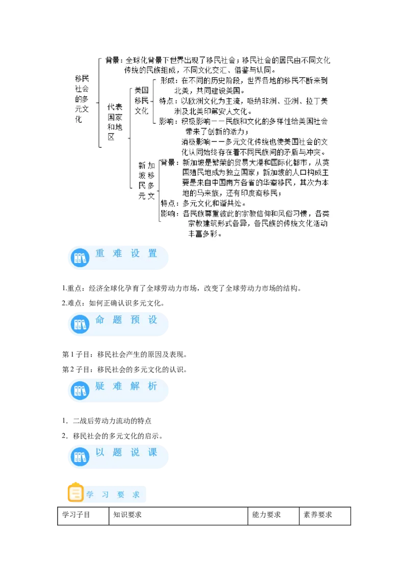 《08选必三第8课现代社会的移民和多元文化_新版高中_高中历史新版_高中历史选择性必修3（统编版）_学案专项-P118》第3页预览