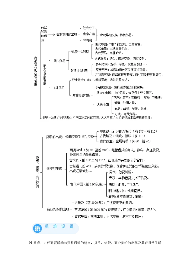 《07选必二第7课古代的商业贸易_新版高中_高中历史新版_高中历史选择性必修2（统编版）_学案专项-P118》第2页预览