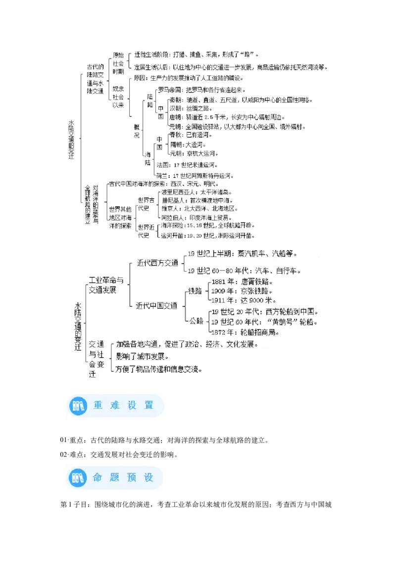 《12选必二第12课水陆交通的变迁_新版高中_高中历史新版_高中历史选择性必修2（统编版）_学案专项-P118》第2页预览