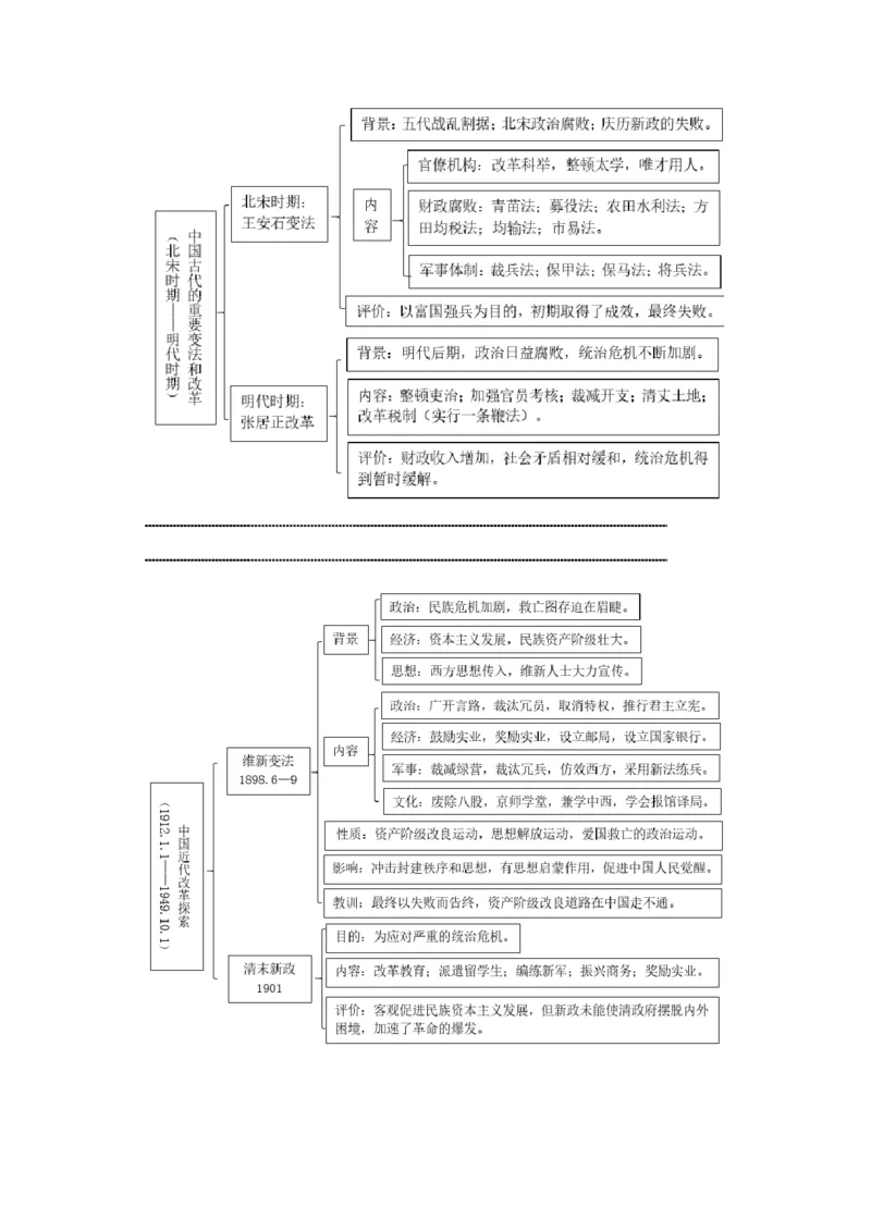 《04选必一第4课中国历代变法和改革_新版高中_高中历史新版_高中历史选择性必修1（统编版）_学案专项-P118》第2页预览
