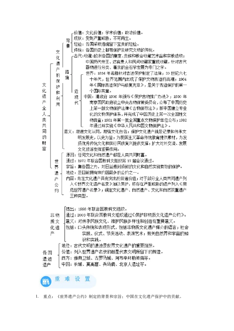 《15选必三第15课文化遗产：全人类共同的财富_新版高中_高中历史新版_高中历史选择性必修3（统编版）_学案专项-P118》第2页预览