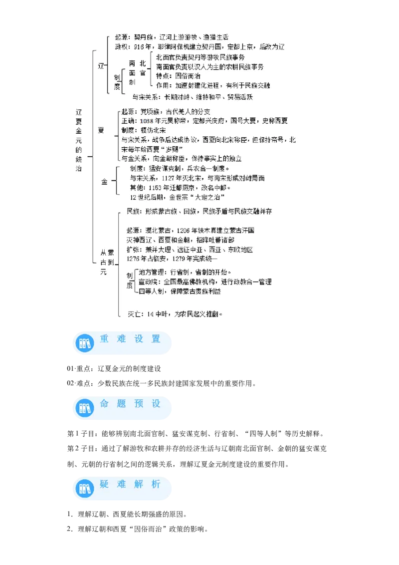 《10纲要上第10课辽夏金元的统治_新版高中_高中历史新版_高中历史纲要上（统编版）_学案专项-P118》第2页预览