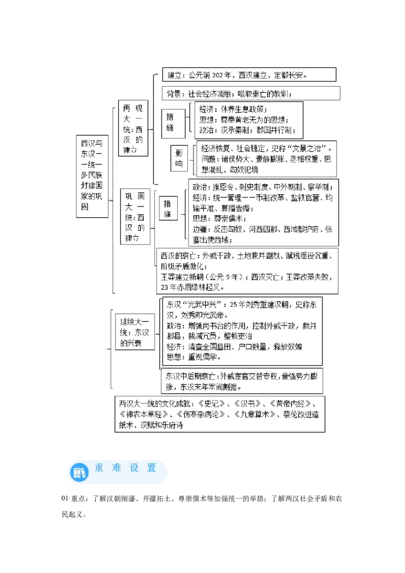《04纲要上第4课西汉与东汉—统一多民族封建国家的巩固_新版高中_高中历史新版_高中历史纲要上（统编版）_学案专项-P118》第2页预览