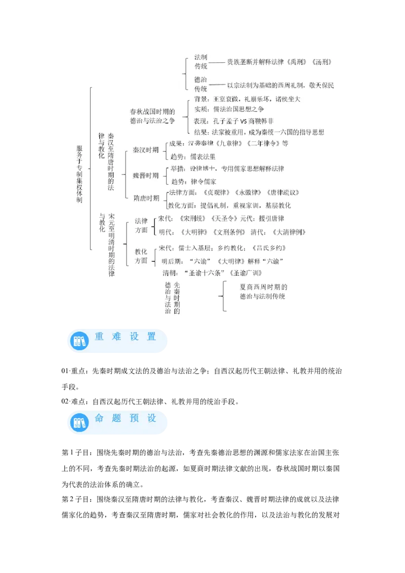 《08选必一第8课中国古代的法治与教化_新版高中_高中历史新版_高中历史选择性必修1（统编版）_学案专项-P118》第2页预览