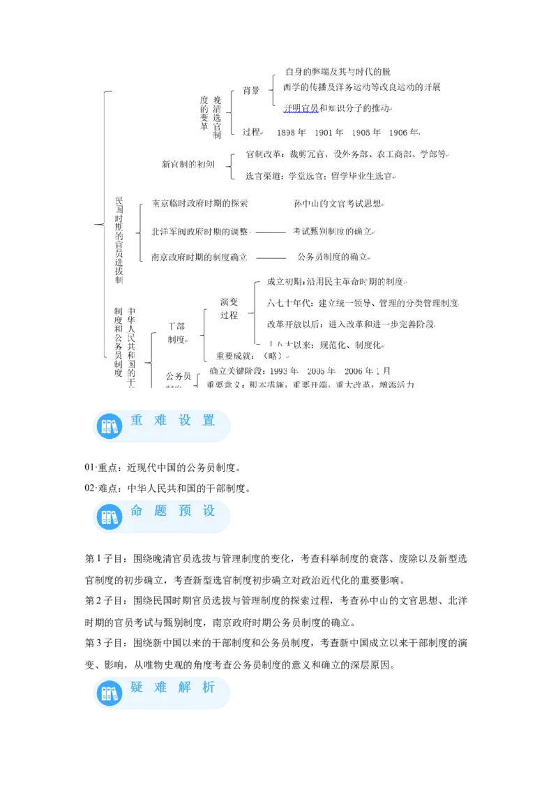 《07选必一第7课近代以来中国的官员选拔与管理_新版高中_高中历史新版_高中历史选择性必修1（统编版）_学案专项-P118》第2页预览