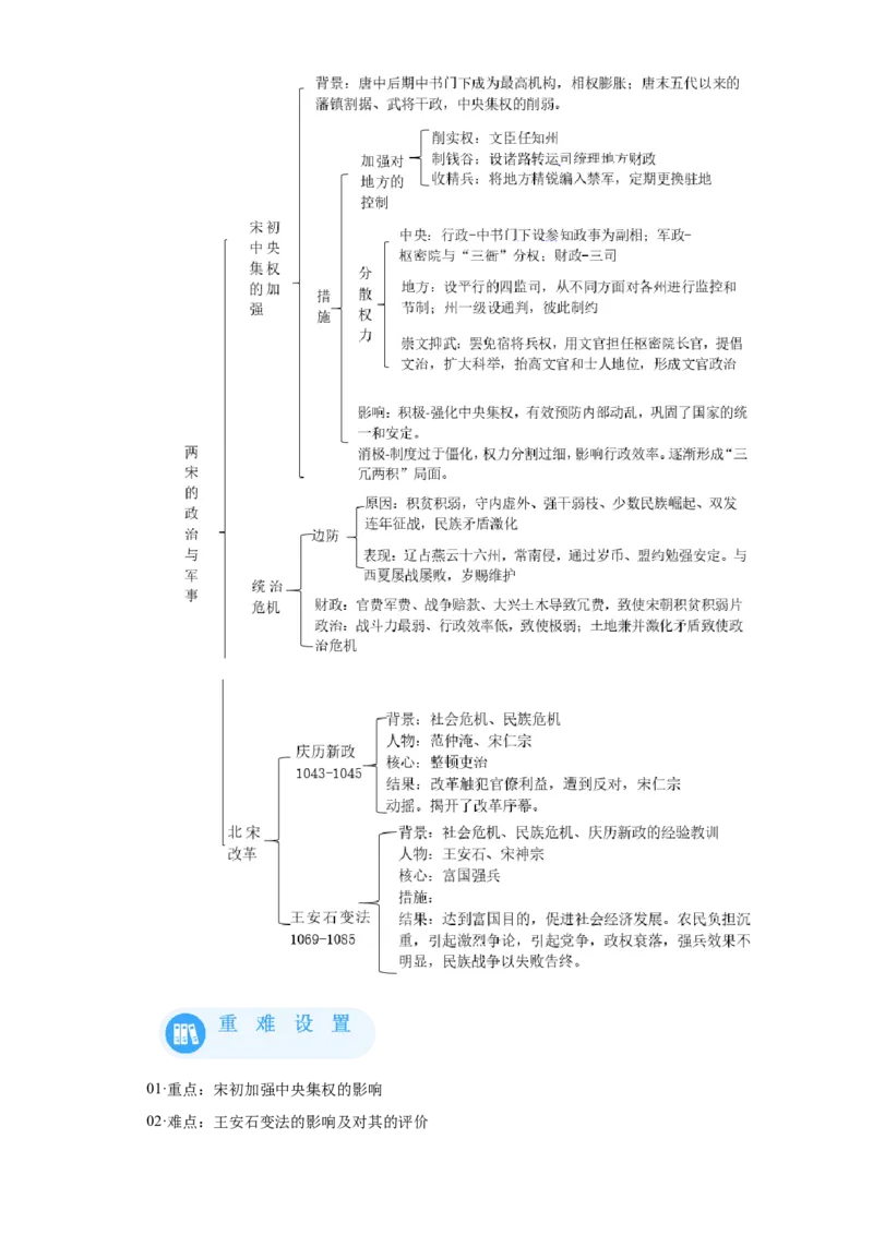 《09纲要上第9课两宋的政治和军事_新版高中_高中历史新版_高中历史纲要上（统编版）_学案专项-P118》第2页预览