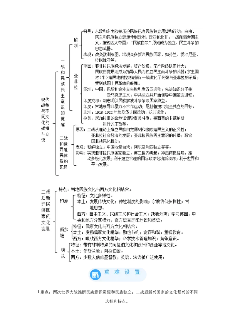 《13选必三第13课现代战争与不同文化的碰撞与交流_新版高中_高中历史新版_高中历史选择性必修3（统编版）_学案专项-P118》第2页预览