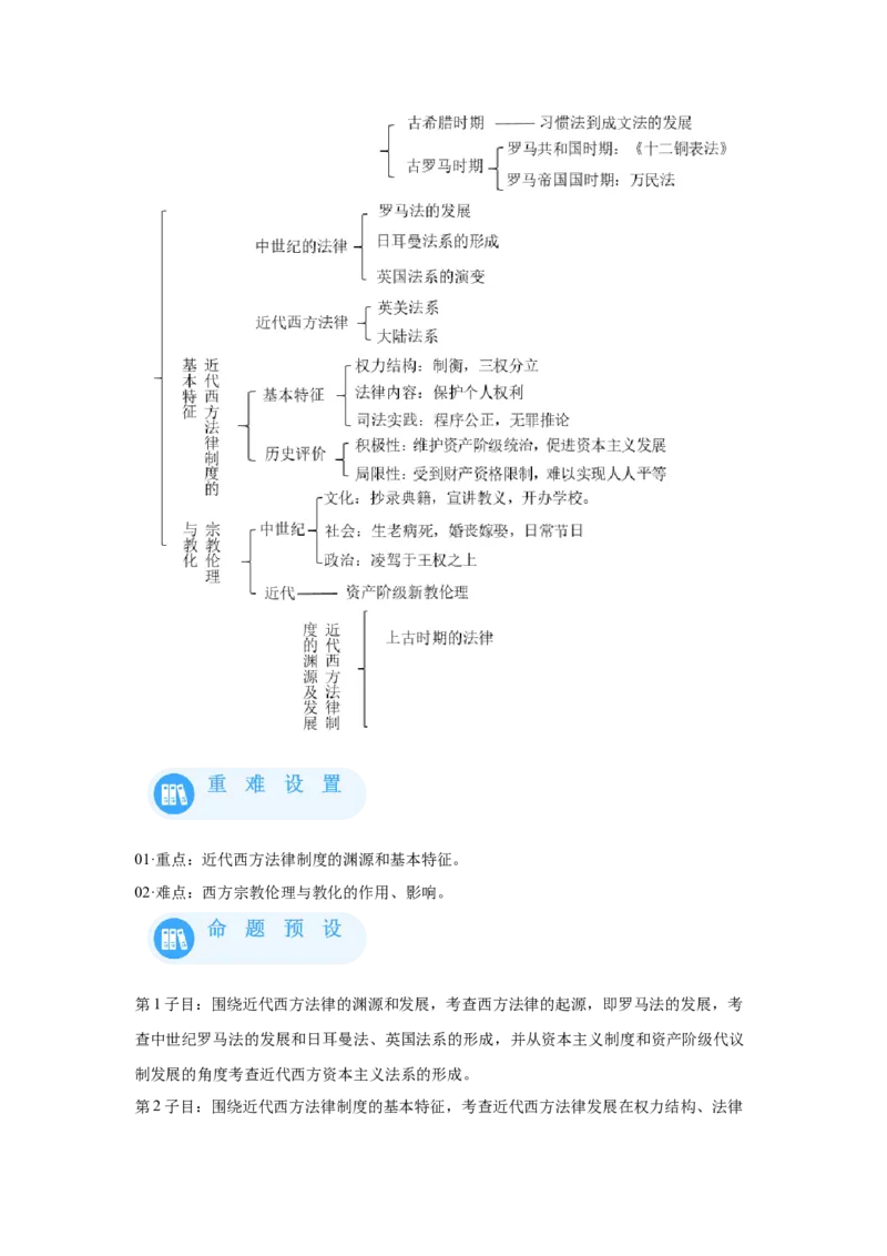《09选必一第9课近代西方的法律与教化_新版高中_高中历史新版_高中历史选择性必修1（统编版）_学案专项-P118》第2页预览