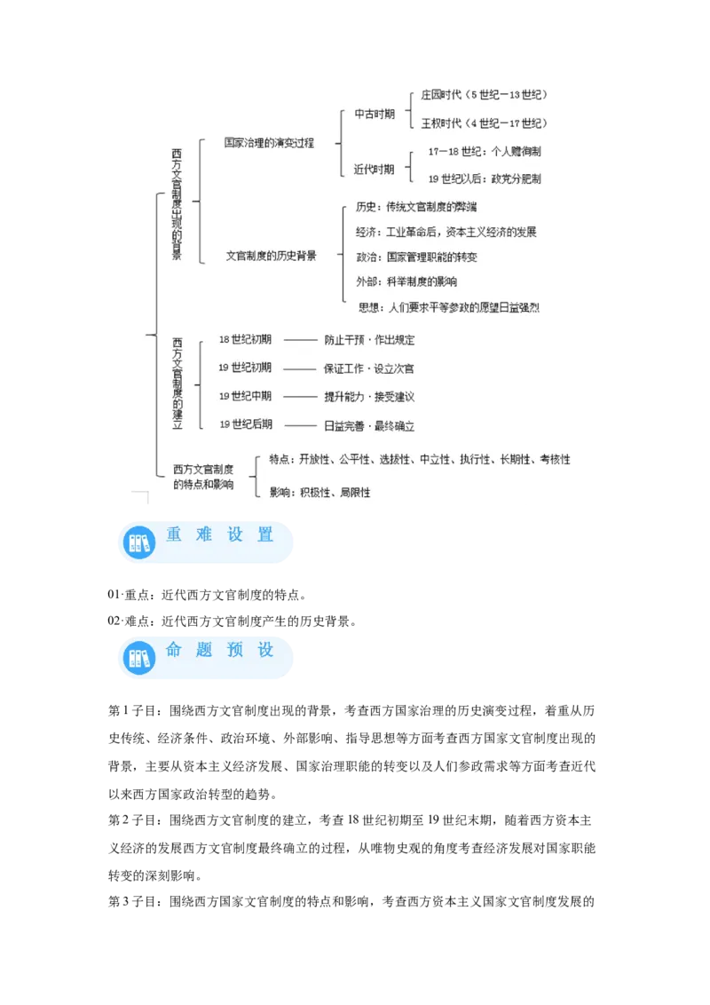 《06选必一第6课西方的文官制度_新版高中_高中历史新版_高中历史选择性必修1（统编版）_学案专项-P118》第2页预览