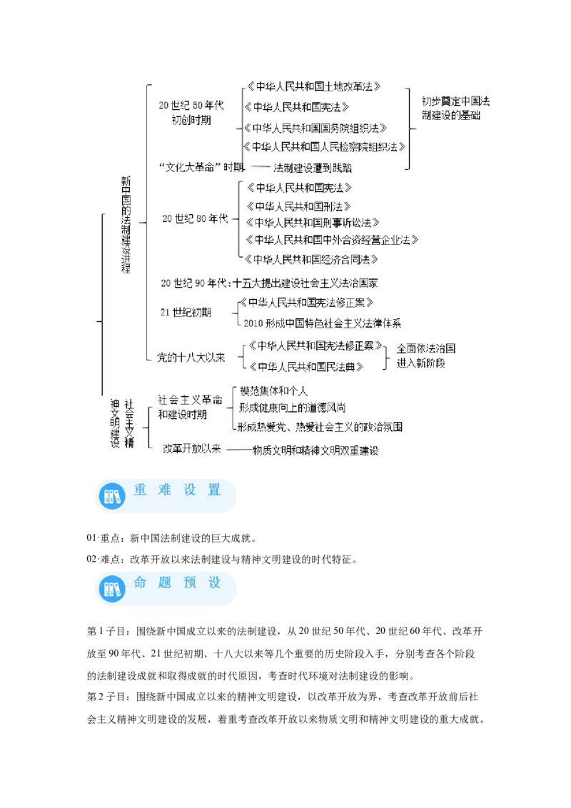《10选必一第10课当代中国的法治与精神文明建设_新版高中_高中历史新版_高中历史选择性必修1（统编版）_学案专项-P118》第2页预览