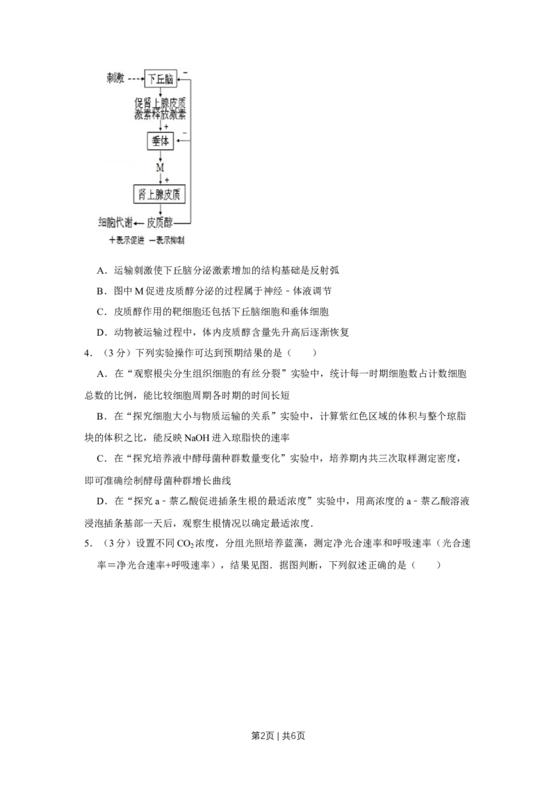 《2012年高考生物试卷（天津）（空白卷）_历年真题_2008-2025·（天津）生物高考真题》第2页预览