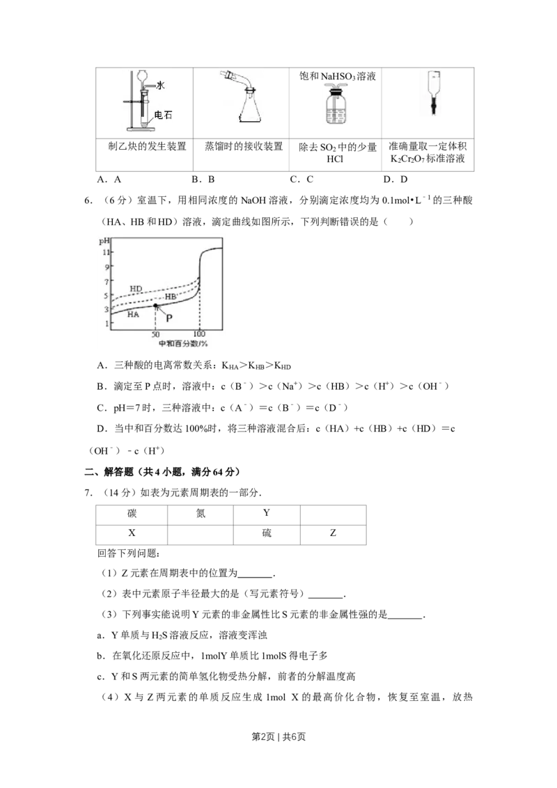 《2016年高考化学试卷（天津）（空白卷）_历年真题_2008-2025·（天津）化学高考真题》第2页预览