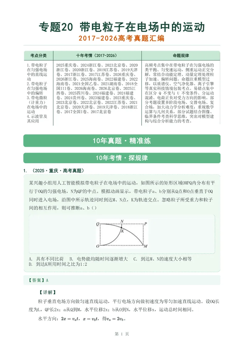《专题二十带电粒子在电场中的运动_2017-2026物理高考真题专题汇编（40个专题）(1)》第1页预览
