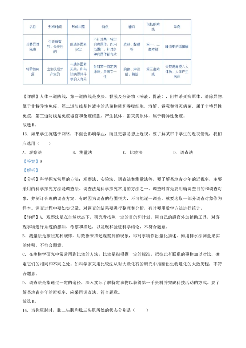《2022年辽宁省阜新市中考生物真题（解析版）_12.2026年4月全国各地高考模拟卷_2026版初中金考卷•45套中考试卷汇编系列合集_全国版中考真题(1)_辽宁各地中考_辽宁生物（24）》第6页预览