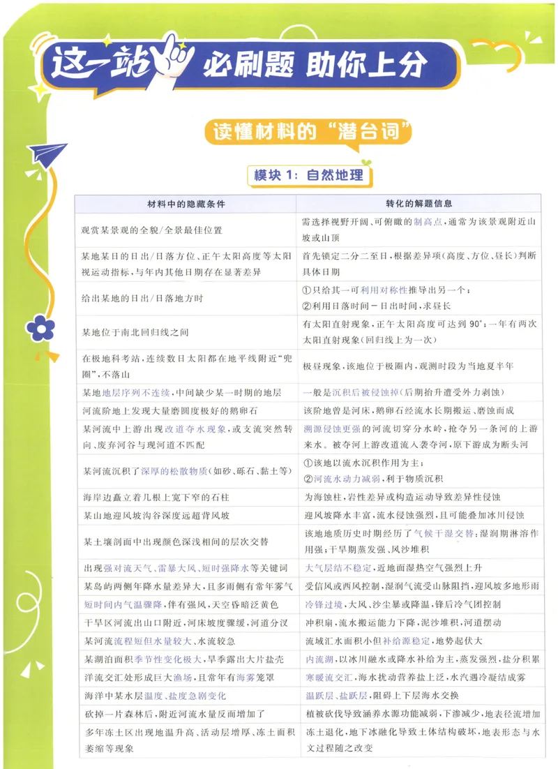 《主书_高三必刷_高考必刷题_2027《高考必刷题合订本》（地理）》第2页预览
