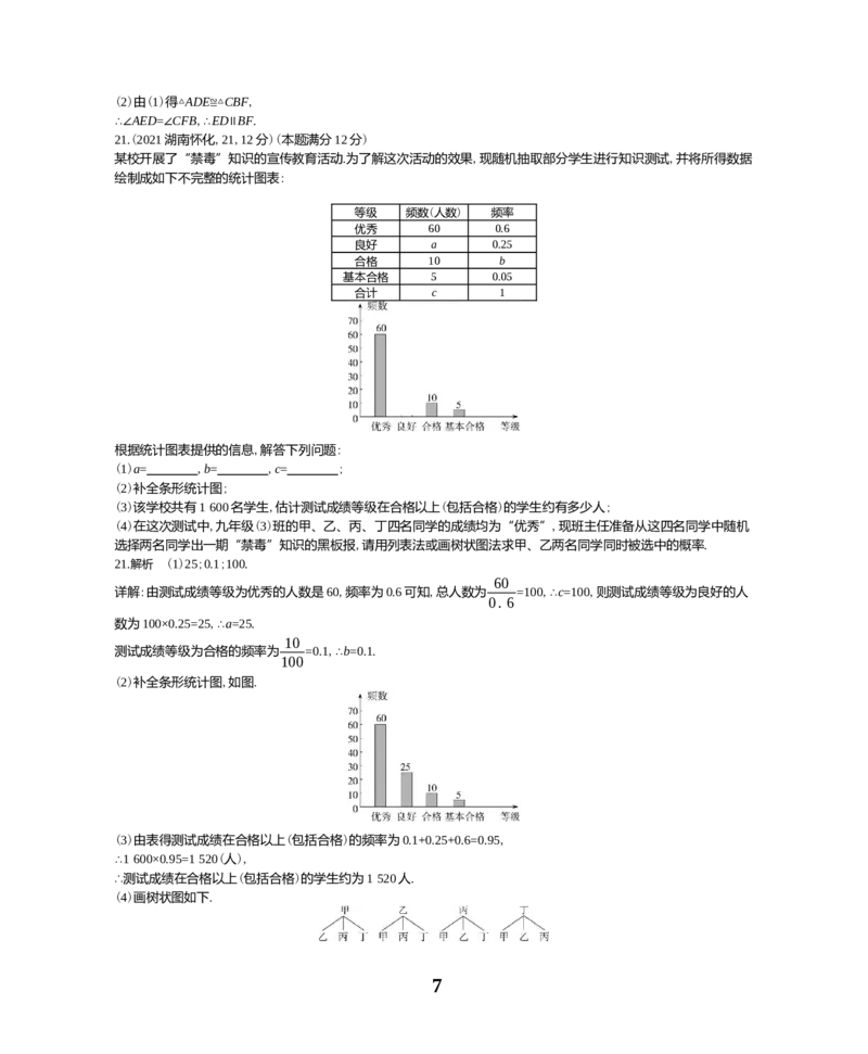 《2021湖南怀化数学试卷+答案+解析(word整理版)_12.2026年4月全国各地高考模拟卷_2026版初中金考卷•45套中考试卷汇编系列合集_全国版中考真题(1)_各省市《历年中考真题》2013-2024(10)》第7页预览