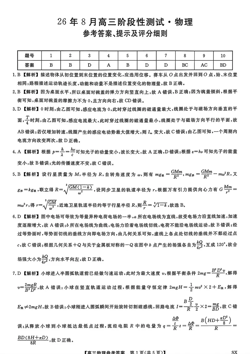 《山西部分学校2027届高三上学期开学阶段测试物理答案_2027届高考物理模拟卷①（精选十套）_山西部分学校高三上学期开学测试物理》第1页预览