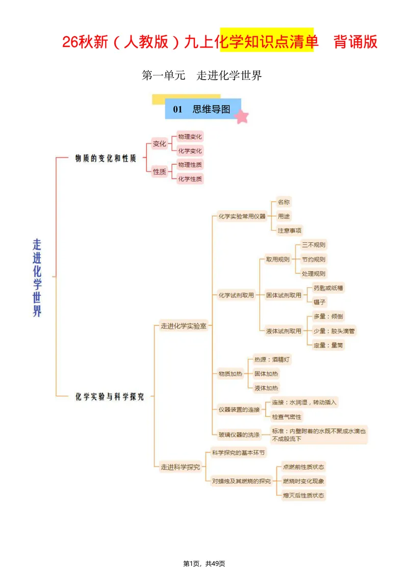 《2026新（人教版）九上化学知识点清单背诵版_2027《知识点默写小纸条3版》（9年级上）（化学）》第1页预览