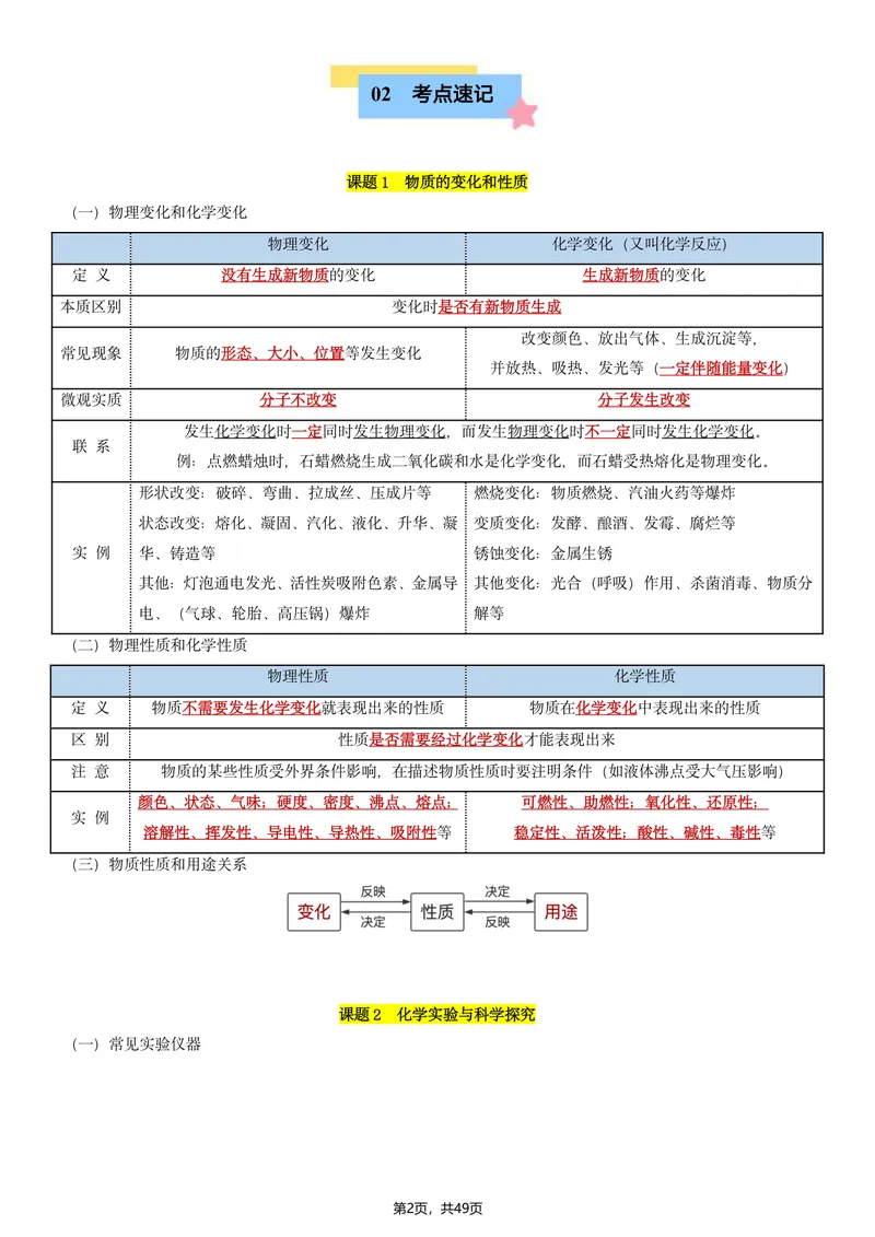《2026新（人教版）九上化学知识点清单背诵版_2027《知识点默写小纸条3版》（9年级上）（化学）》第2页预览