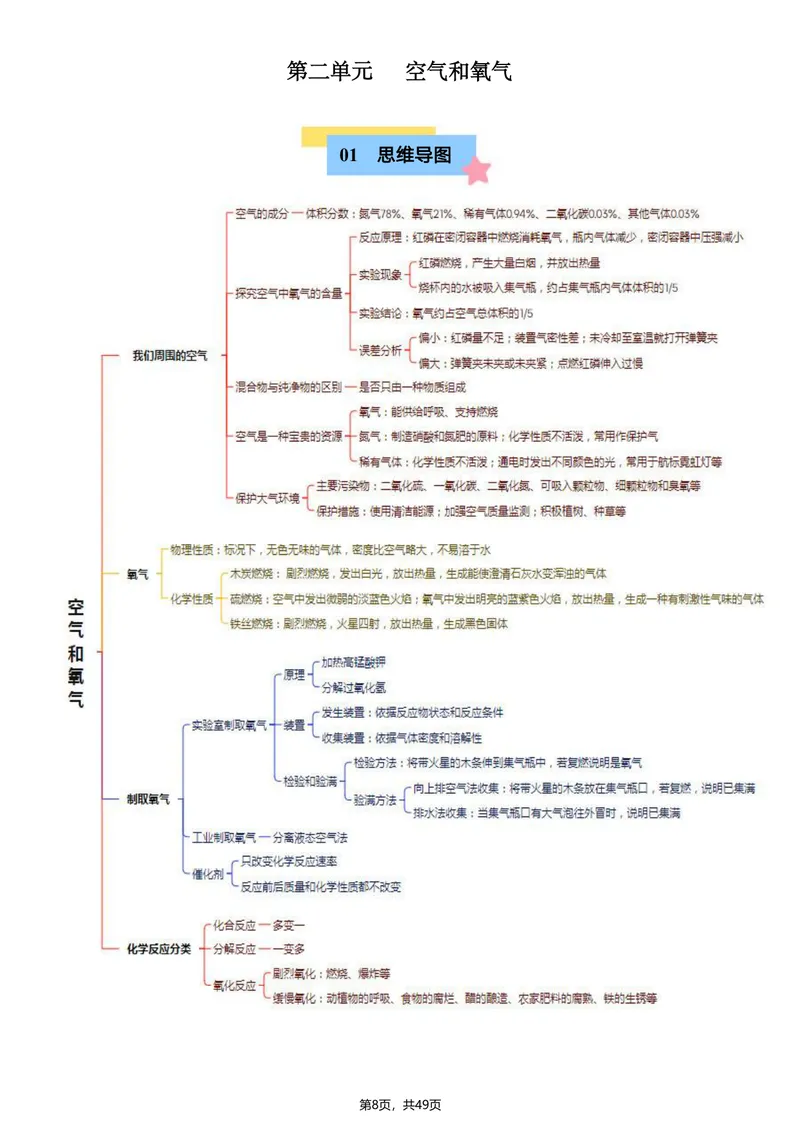 《2026新（人教版）九上化学知识点清单背诵版_2027《知识点默写小纸条3版》（9年级上）（化学）》第8页预览