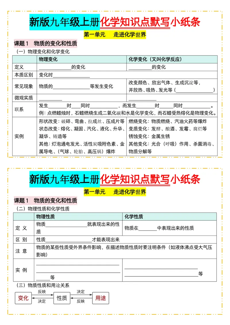 《版（3）新版九年级上册化学知识点默写小纸条空白_2027《知识点默写小纸条3版》（9年级上）（化学）》第1页预览