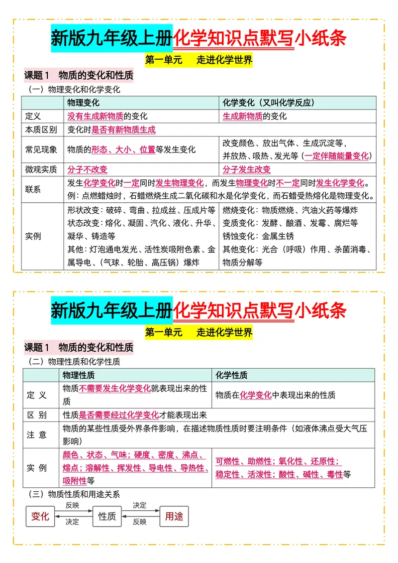 《版（3）新版九年级上册化学知识点默写小纸条答案_2027《知识点默写小纸条3版》（9年级上）（化学）》第1页预览