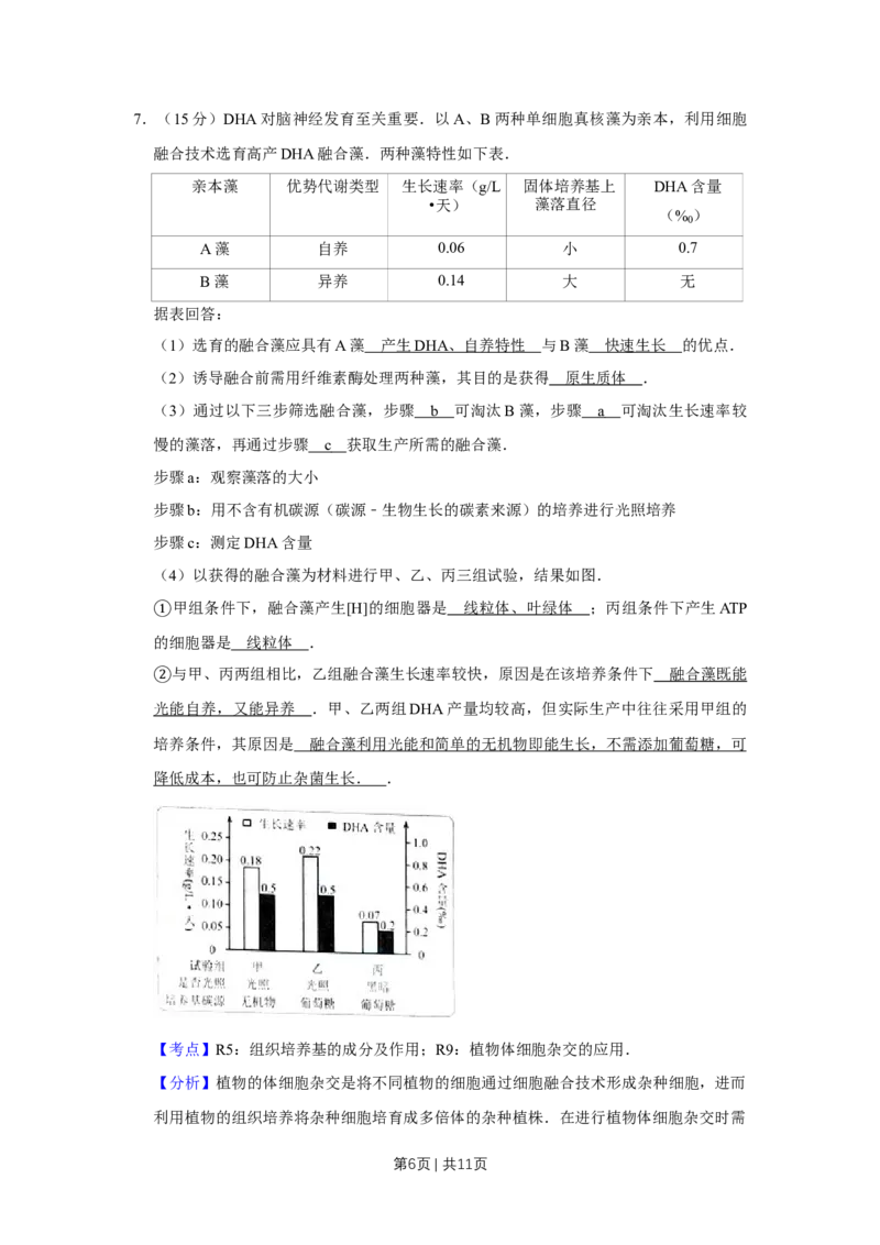 《2015年高考生物试卷（天津）（解析卷）_历年真题_2008-2025·（天津）生物高考真题》第6页预览