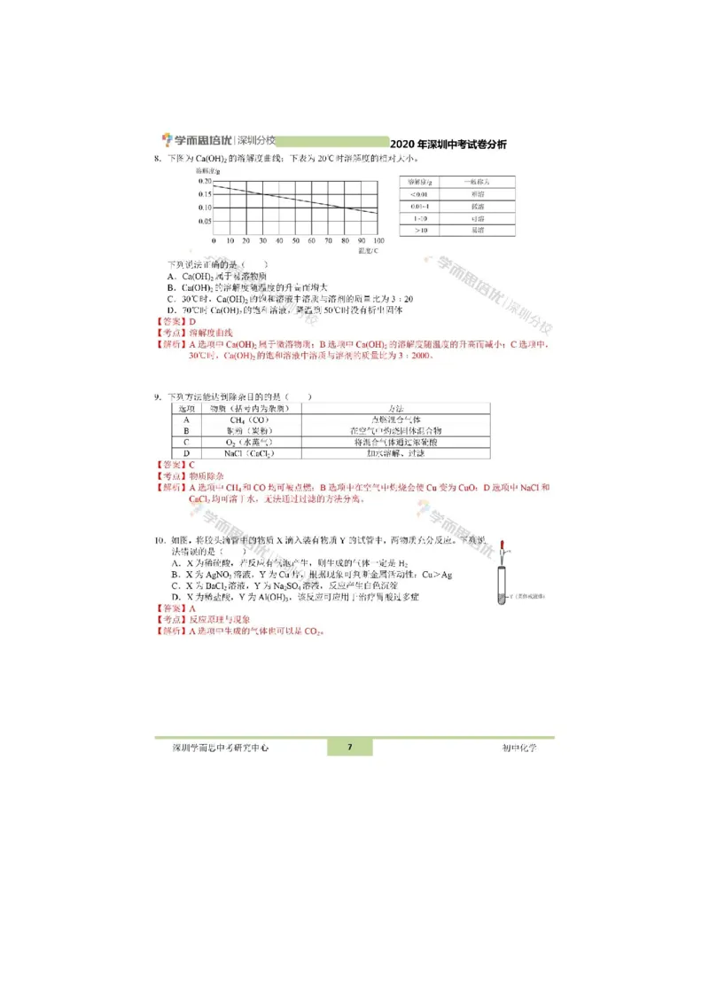 《2020深圳化学试卷+答案+解析(word整理版)_12.2026年4月全国各地高考模拟卷_2026版初中金考卷•45套中考试卷汇编系列合集_全国版中考真题(1)_各省市《历年中考真题》2013-2024(10)》第3页预览