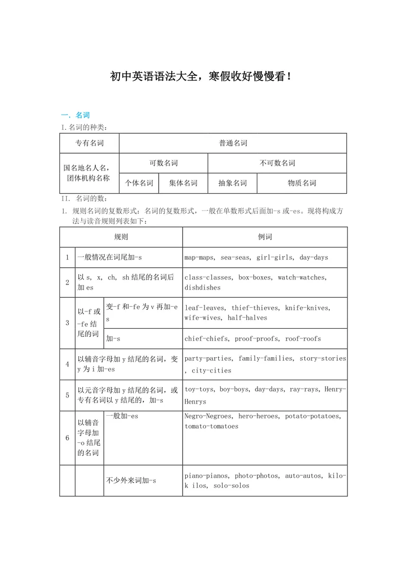 《初中英语：英语语法大全，收好慢慢看！_初中英语789_26秋最新人教版英语九年级上册_26秋人教九上_39、赠送其它资料_旧版资料_14.知识点_中考知识点》第1页预览
