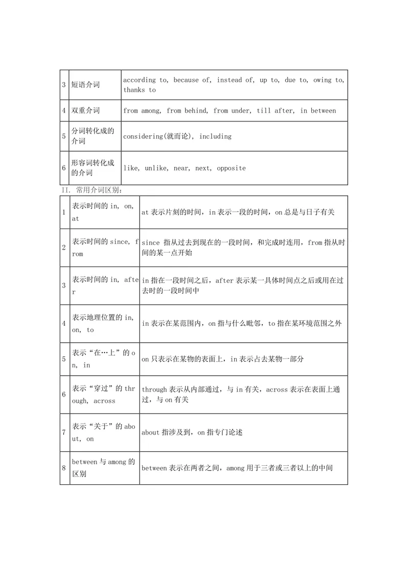《初中英语：英语语法大全，收好慢慢看！_初中英语789_26秋最新人教版英语九年级上册_26秋人教九上_39、赠送其它资料_旧版资料_14.知识点_中考知识点》第10页预览