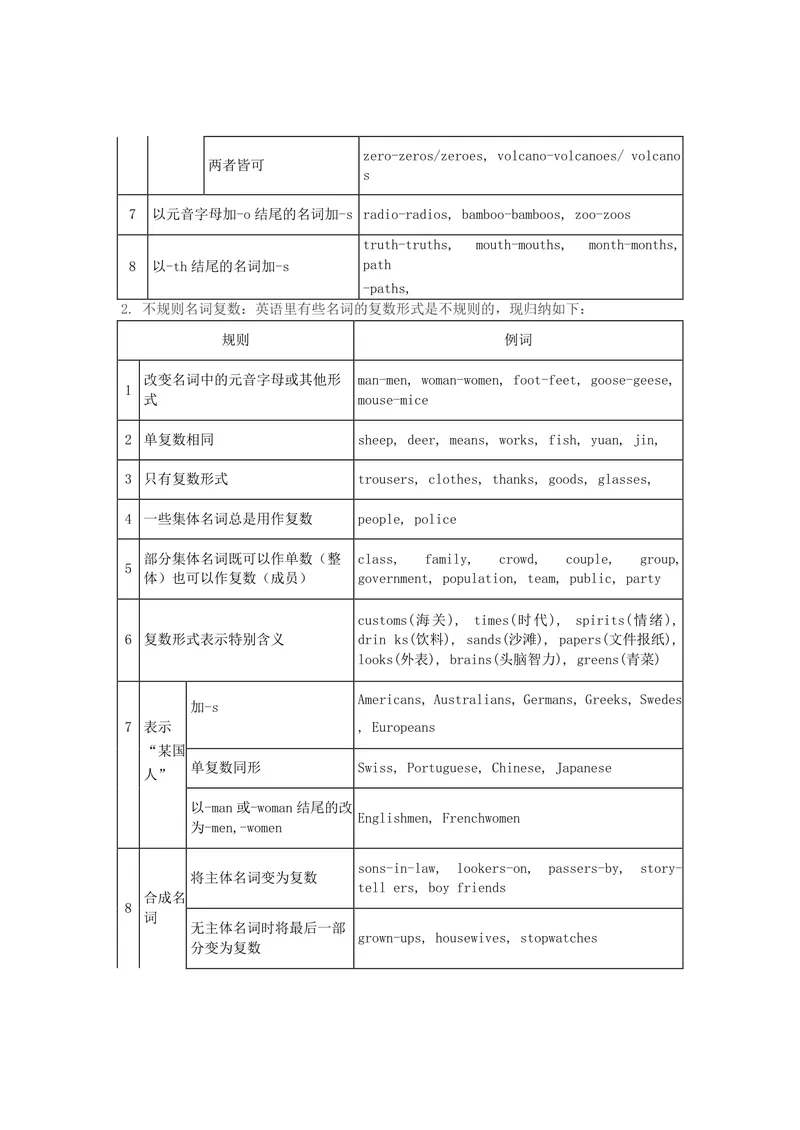 《初中英语：英语语法大全，收好慢慢看！_初中英语789_26秋最新人教版英语九年级上册_26秋人教九上_39、赠送其它资料_旧版资料_14.知识点_中考知识点》第2页预览