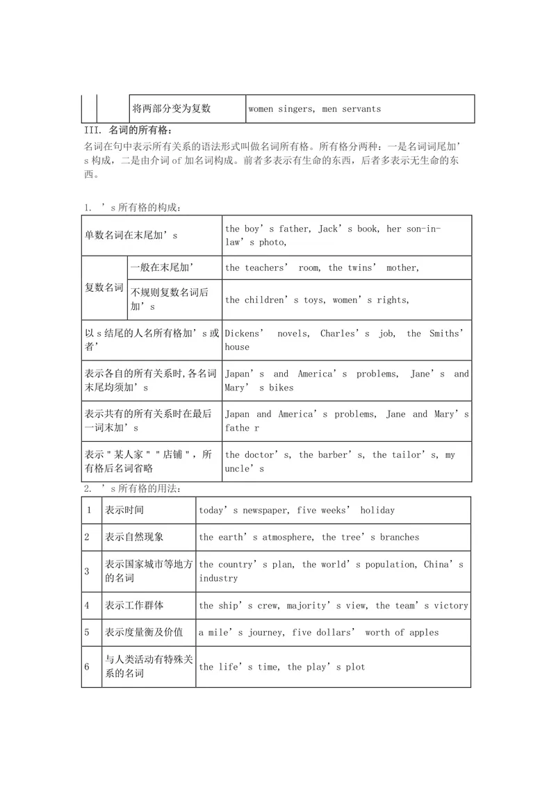 《初中英语：英语语法大全，收好慢慢看！_初中英语789_26秋最新人教版英语九年级上册_26秋人教九上_39、赠送其它资料_旧版资料_14.知识点_中考知识点》第3页预览